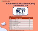 Survei kepuasan masyarakat Dukcapil Aceh Tengah capai nilai 96,17 atau sangat baik